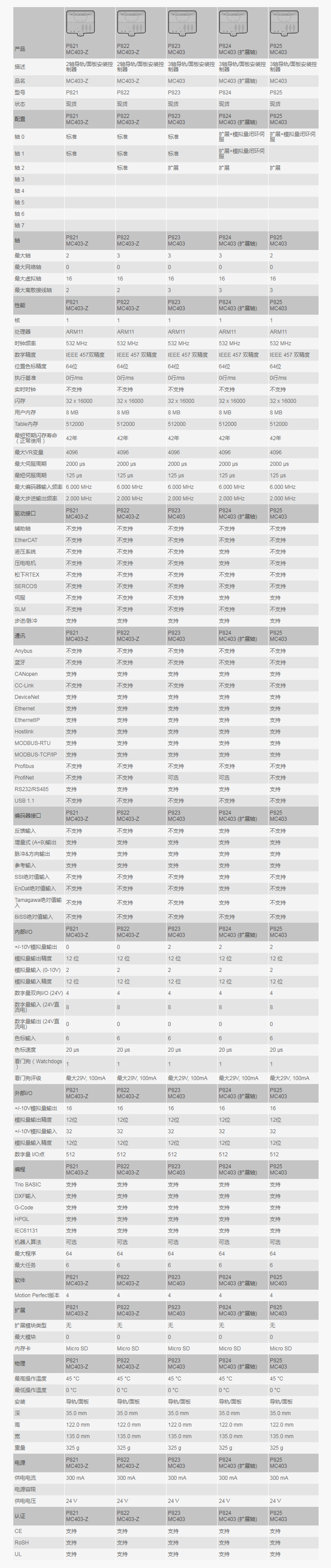 1552901617862532.png MC403規(guī)格820.png