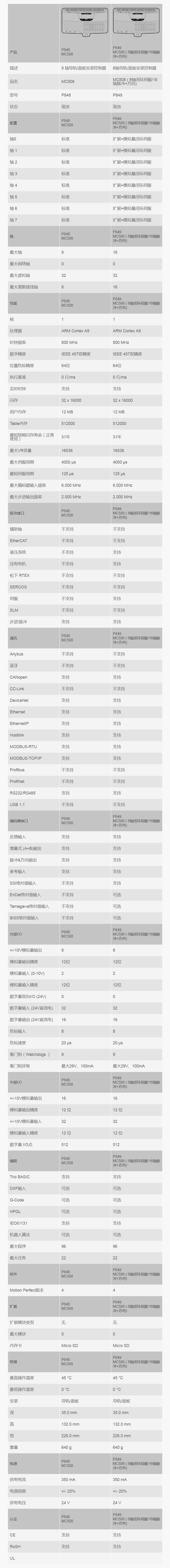 1552962306982770.jpg 技術(shù)參數(shù).jpg