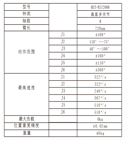 1641980307209947.png 4f20334009af1e0b1d1e8f3cf42ce43.png